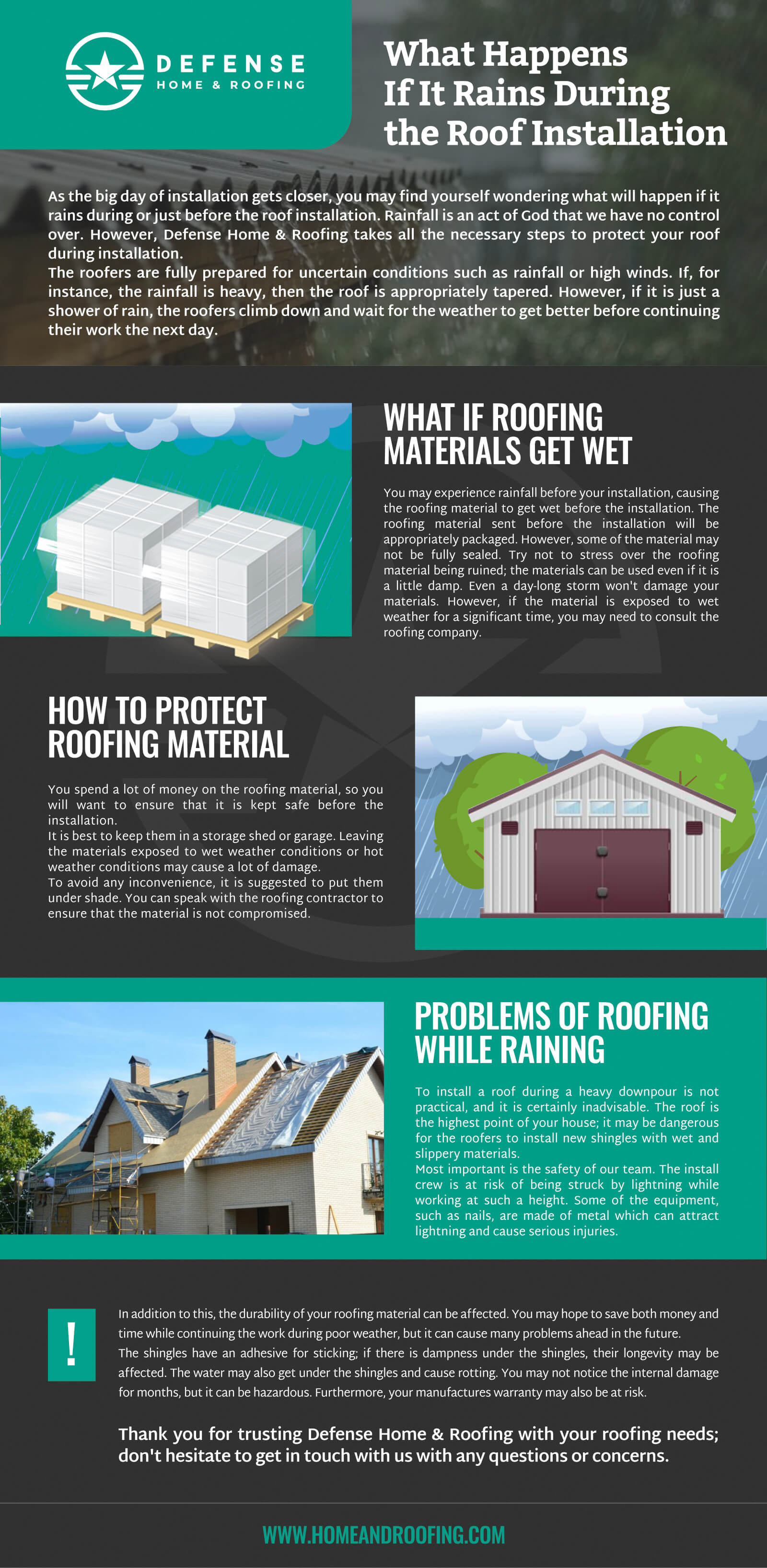 What Happens If It Rains During the Roof Installation?